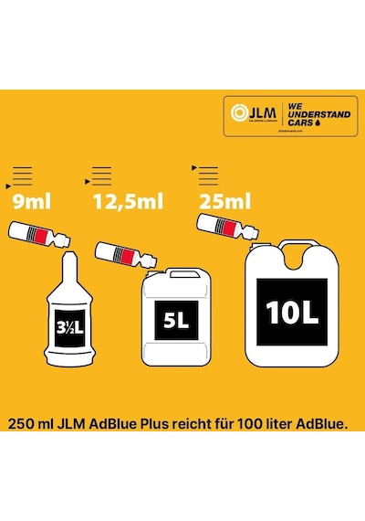 Jlm Ad Blue Sistemi Temizleyici 250ml.