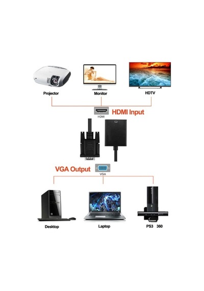 Vga To Hdmi Ses Video Dönüştürücü Çevirici Kablo Converter