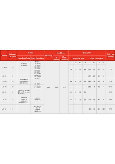 Şamandıralı Debimetre / Rotametre 1,6 - 16 M3/sa