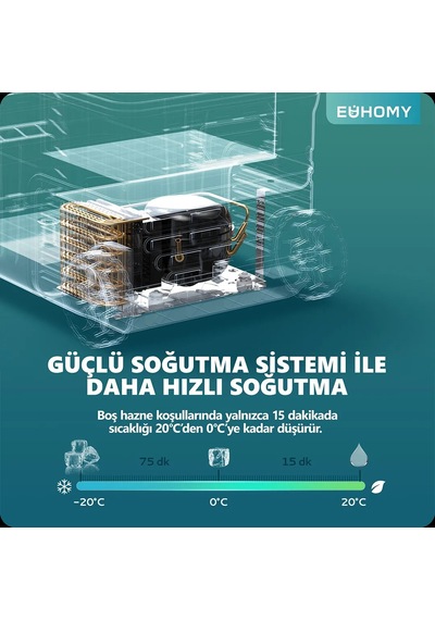 Euhomy Oto Buzdolabı 50 Litre