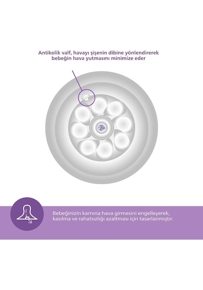 Philips Avent Natural Response Pp Yenidoğan Hediye Seti Scd837/12