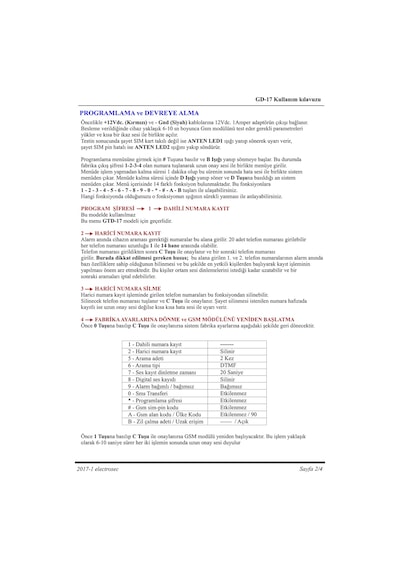 Electrosec GD-17 GSM Arama Modülü