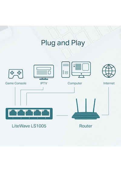 TP-Link LS1005 5 Port 10/100 Mbps Yönetilemez Masaüstü Switch
