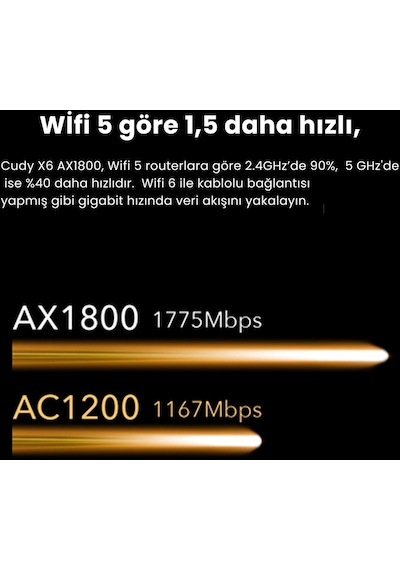 Cudy X6 5 GHz 1200 Mbps 2.4 GHz 574 Mbps 5 Gigabit Port Router