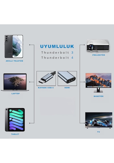 Type-c To Hdmi Çevirici 4k 2k 60hz Mini Taşınabilir Görüntü Aktarım Byl-2006a