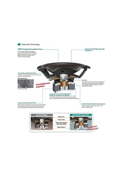 Pioneer Ts-wx306t 1300w 30 Cm Kabinli Subwoofer