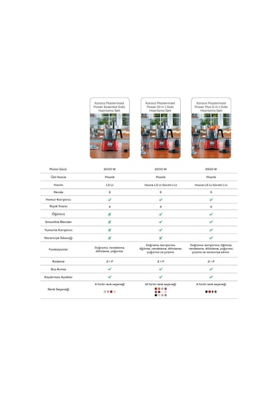 Karaca Mastermaid Power Max 2500 W 11 İn 1 Mutfak Robotu
