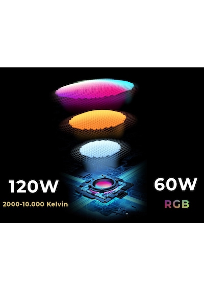 Yongnuo YNLUX100 RGB 120 W COB Led Işık
