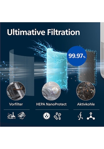 Philips 900 Serisi Hava Temizleme Cihazı, Hepa Nanoprotect + Aktif Karbon Filtre, 65 M² Alerjisi Olanlar İçin Cadr 250 M³/saat, Sessiz, Akıllı Ve Enerji Tasarruflu Ac0950/10 Philips 900 Serisi Hava Temizleme Cihazı, Hepa Nanoprotect + Aktif Karbon Filtre, 65 M² Alerjisi Olanlar İçin Cadr 250 M³/saat, Sessiz, Akıllı Ve Enerji Tasarruflu Ac0950/10