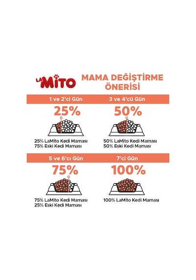 Lamito Tavuklu Yetişkin Kedi Maması 1 Kg 5 Adet