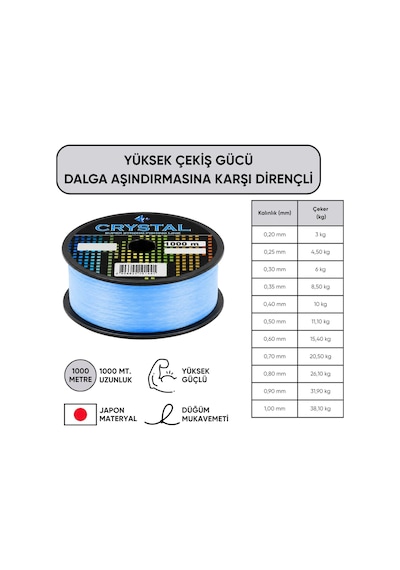 1000 Mt Bobin Misina - Crystal - Mavi - Ekstra Güçlü - 0,30 Mm
