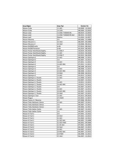 Nissan Qashqai-1 Van 1.6 Dci Arka Fren Balata Takımı 03.2013 - 04.2014 Arası