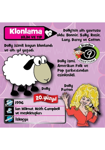 Anne Brainbox İcatlar-İcatlar