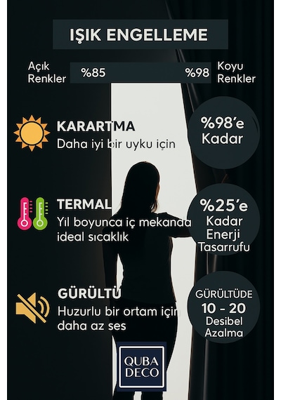 Blackout Işık Geçirmez Karartma Kalın Fon Perde Salon Yatak Odası Çocuk Odası Antrasit
