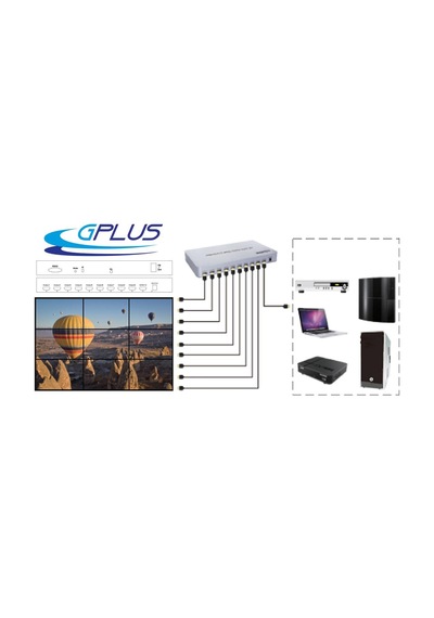 Gplus 4KVW346 3x3 Video Wall Controller 4K Ultra HD HDMI Duvar Ekran Denetleyici