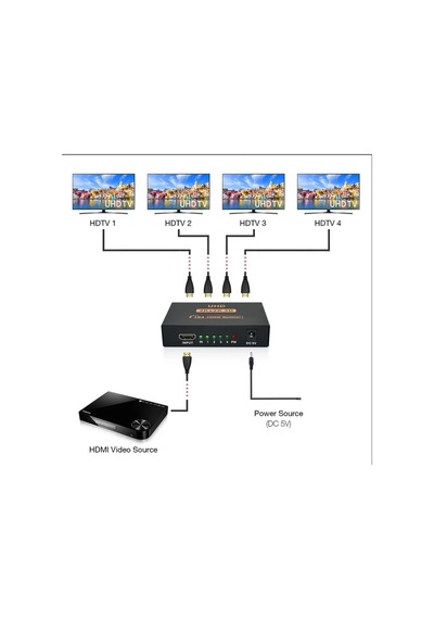 1X4 HDMI DAĞITICI SWITCH (HDMI SPLITTER)