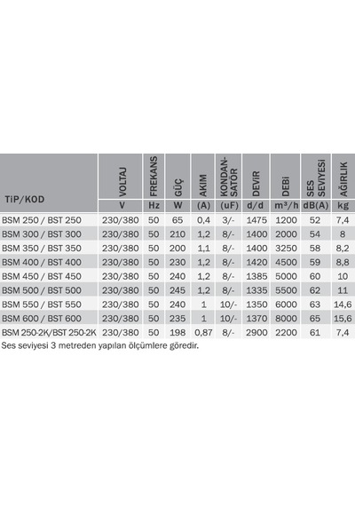 Bvn Bahçıvan Bsm 600 Sanayi Aspiratörleri 8000M³/H