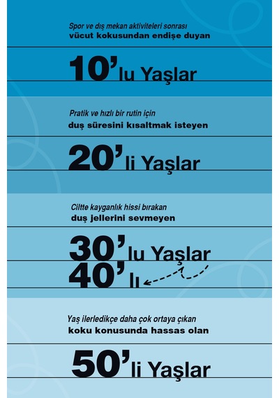 Yüz Ve Vücut İçin Arındırıcı Duş Jeli Dashu Daily Skin All In One Body Wash Yeşil Çay