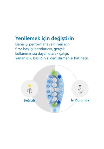 Philips Sonicare Premium Plaque Defence Yedek Başlık, 10 Kat Daha 51675911