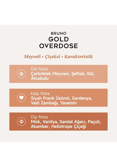 Mad Bruno Gold Overdose Unisex Parfüm EDP 100 ML