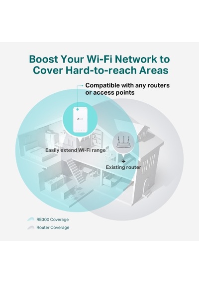 TP-Link RE300 AC1200 1200Mbps Mesh Kablosuz Menzil Genişletici