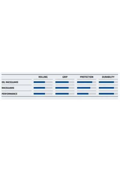 Schwalbe Smart Sam Performance 29x2.25 Telli Dış Lastik