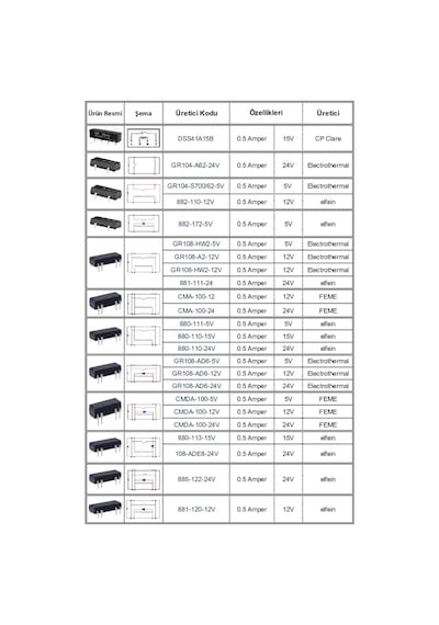 880-140-24V Reed Röle Tek Enversör Kontak 24Vdc 0.25A