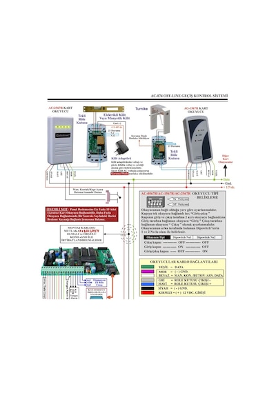 Electrosec Ac-074eth Güvenlik Amaçlı Off-line Ve Online Kartlı Geçiş Sistemi