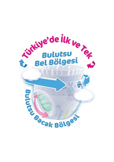 Molfix Külot Bez Fırsat Paketi 4 Beden 7-14 Kg 52 Adet 4 Numara