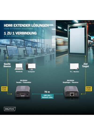 Digitus Hdmi Extender - Ultra Hd, 4k, 60hz - Set Verici/alıcı -