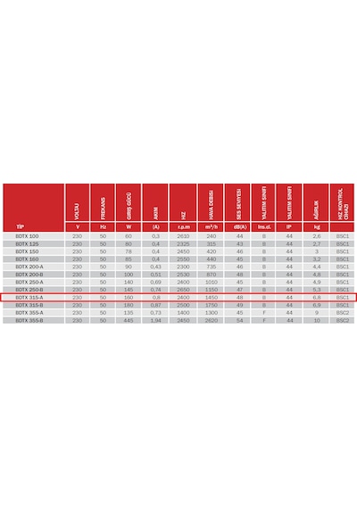 BVN Bahçıvan 31,5 cm BDTX 315-A 160 watt 1450 m3/h 2400 DD 220/230 volt Monofaze Yuvarlak Kanal Fanı Aspiratörü
