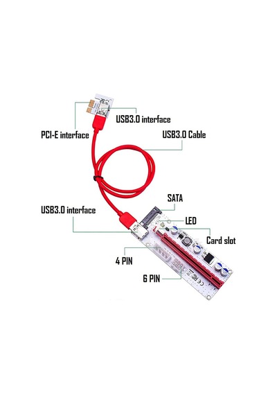 Ver008s Riser Kart - Pcı-ex 1x To 16x Usb 3.0 Ekran Kartı Uzatma Mining Adaptörü