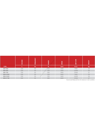 Bvn Bahçıvan Bsv-D 600 Sanayi Tipi Duvar Vantilatörü [11000M³/H]