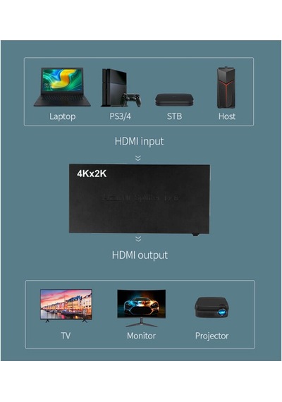 Wozlo 8 Port 4k Hdmı Splitter Görüntü Ses Çoklayıcı Ultra Hd Adaptörlü Metal Kasa - 1 Giriş 8 Çıkış