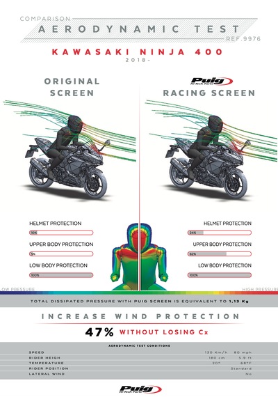 Kawasaki Ninja 400 7 Hybrid E-1 Puig Z-racing Füme Ön Cam Füme