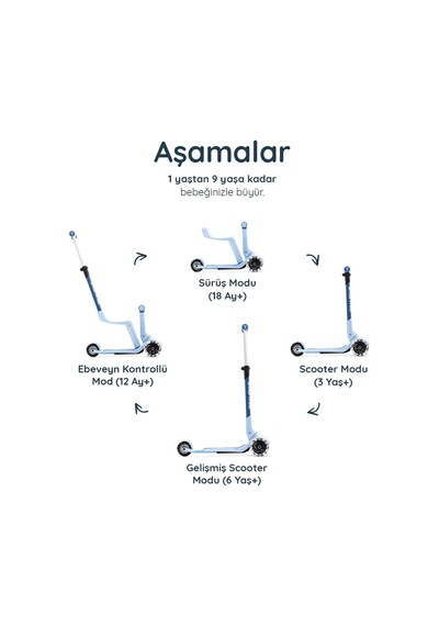 Smartrike Xtend Mini-ride 4 Aşamalı Büyüyen Oturaklı Scooter 1-9 Yaş Katlanabilir Led Tekerlekli Arctic Blue