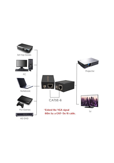 Vga Extender Adaptörsüz Cat5 Cat 6 Ile 60 Metre Vga Uzatma