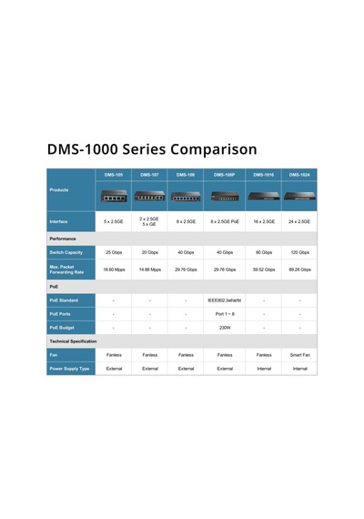 D-link Dms-108p 8 Bağlantı Noktalı Çoklu Gigabit Yönetilmeyen Poe Anahtarı - 2,5 Gbe, 230 W Poe Bütçesi, 802,3af/at/bt, Fansız, Tak Ve Çalıştır, Metal Muhafaza, Igmp Gözetleme, Qos, Yeşil Ethernet D-link Dms-108p 8 Bağlantı Noktalı Çoklu Gigabit Yönetilmeyen Poe Anahtarı - 2,5 Gbe, 230 W Poe Bütçesi, 802,3af/at/bt, Fansız, Tak Ve Çalıştır, Metal Muhafaza, Igmp Gözetleme, Qos, Yeşil Ethernet