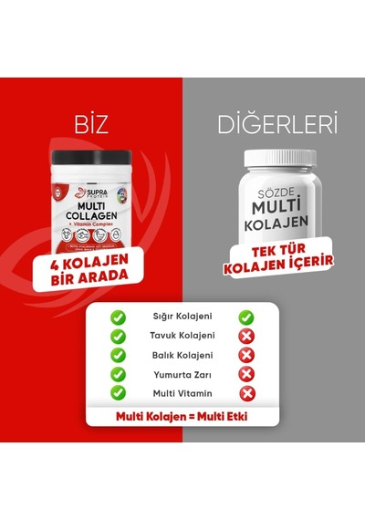 Multi Kolajen + Multi Vitamin Toz Formül 5 Tip Kolajen Ve Vitamin Kompleksi Biotin, Selenyum, Çinko, Hyaluronik Asit