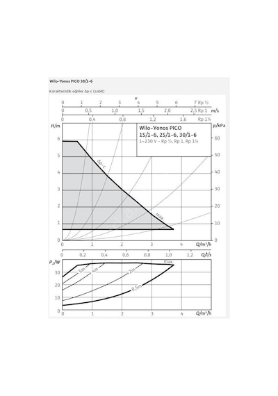 Wilo Yonos Pico 30/1-6 Sirkülasyon Pompası - 11/4''