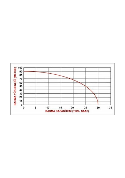 Datsu Ddyp 50cle 2 '' Yüksek Basınçlı Dizel Su Motoru Marşlı 90 Mt -44951