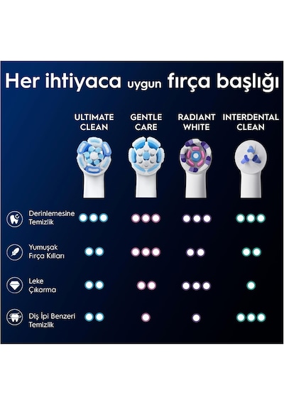 Oral-b Io Ultimate Clean Beyaz Diş Fırçası Yedek Başlığı 2 Adet