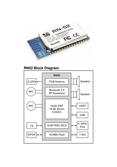 Rn52-I/Rm Module Bluetooth Audıo