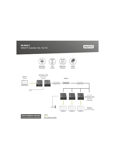 Digitus Hdmı Ip Görüntü Aktarıcı Extender Seti 120 M, 1080p 60hz, Cat6/7/8, Ds-55517