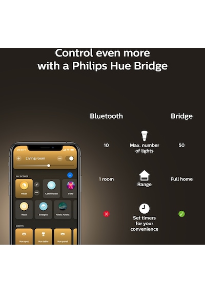 Philips HueWA 8-75W Beyaz Ambiyans Akıllı Ampul E27