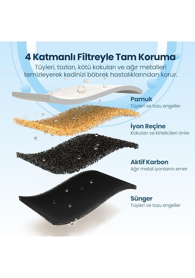 W2 Otomatik Kedi Su Sebili Uyumlu Filtre Seti 6 Adet Ayarlanabilir Dimi Yok