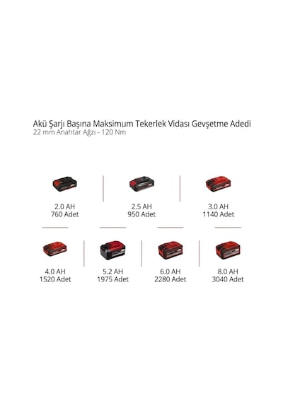 Einhell Impaxxo 18/450 S-FS Solo Akülü Darbeli Somun Sıkma 4510072