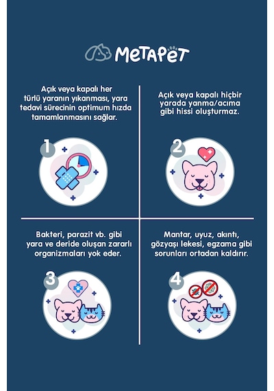 Metapet Nano Series Köpek Kedi Tüm Evcil Hayvanlar İçin Yoğun Cilt Bakımı Spreyi Yara Göz Kulak Ağız Temizleyici 150 ML