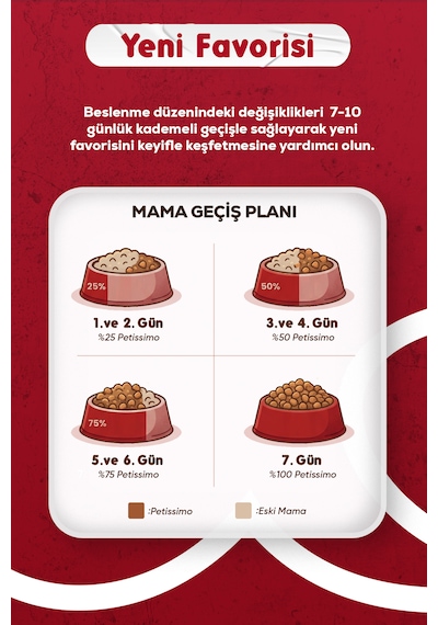 Petissimo Gourmet Gerçek Kuzu Etli Ve Esmer Pirinçli Premium Yetişkin Köpek Maması 2,5 Kg - Düşük Tahıllı
