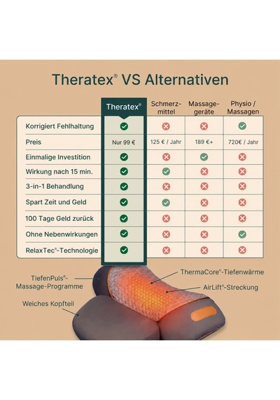 Lefaya Theratex 3'ü 1 Arada Masaj Cihazı, Isı Ve Boyun Sedyesi İle